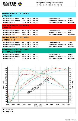 MAXD Stage 1 Focus 1.6 EcoBoost Remap